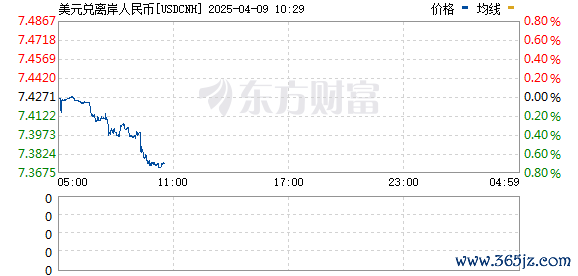 R图 USDCNH_0