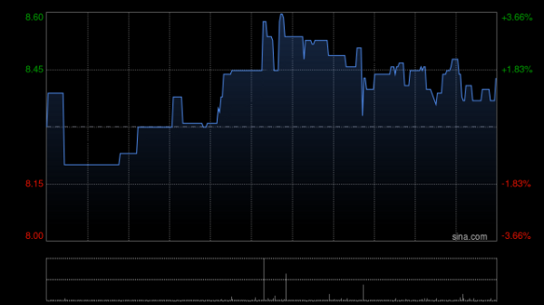 九游体育娱乐网尽在新浪财经APP            						攀扯剪辑:卢昱君