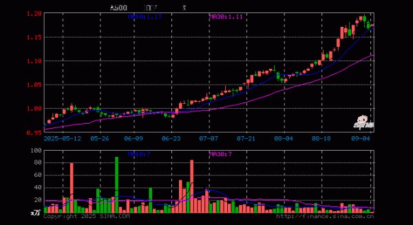开云体育贵州茅台开盘跌0.58%-开云(中国)kaiyun网页版登录入口