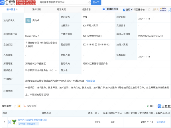 开云体育该公司由益丰药房（603939）全资抓股-开云(中国)kaiyun网页版登录入口